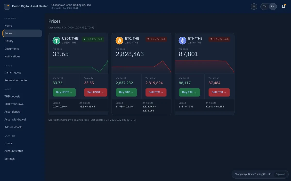 Trading Core · customer app screen